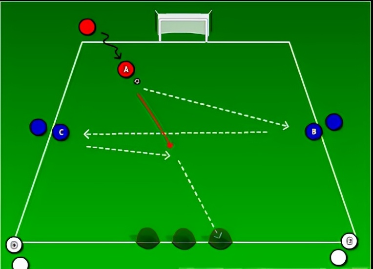 怎么让足球动作衔接的快,足球二打二配合战术