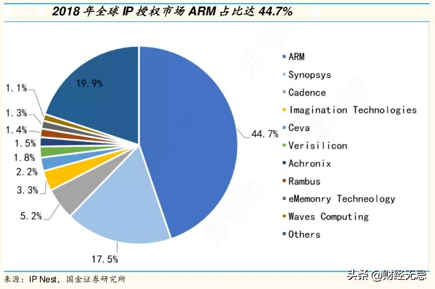 英特尔芯片和台积电,三星台积电英特尔