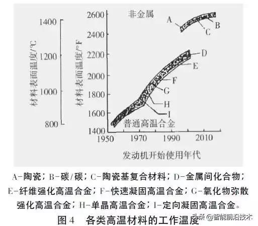 航天新型高性能材料的研究进展,航天新材料新工艺