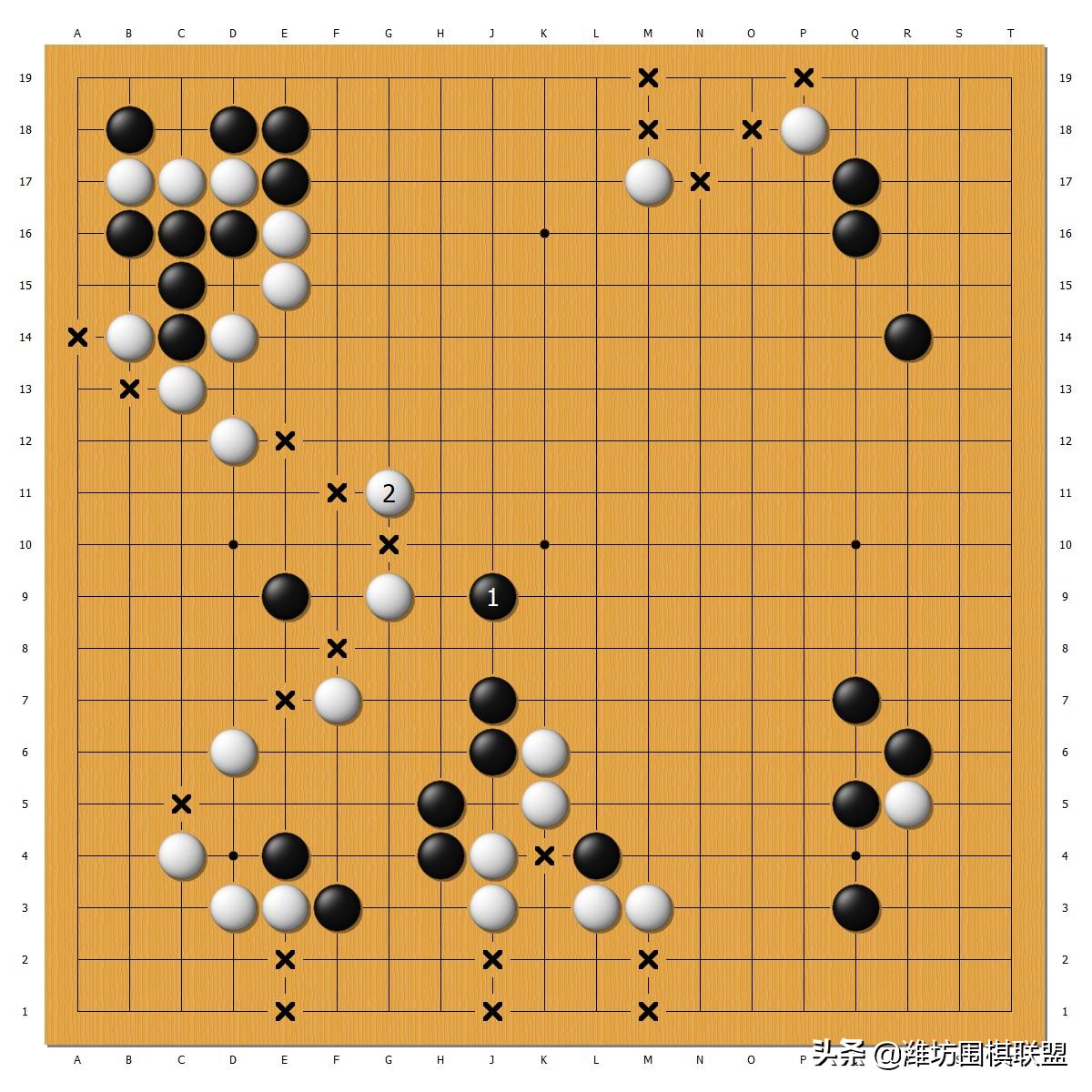 形势判断速成,形势分析正确的方法