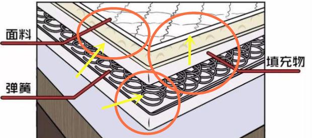 沙发床便宜质量又好推荐,十大最不建议买的沙发床