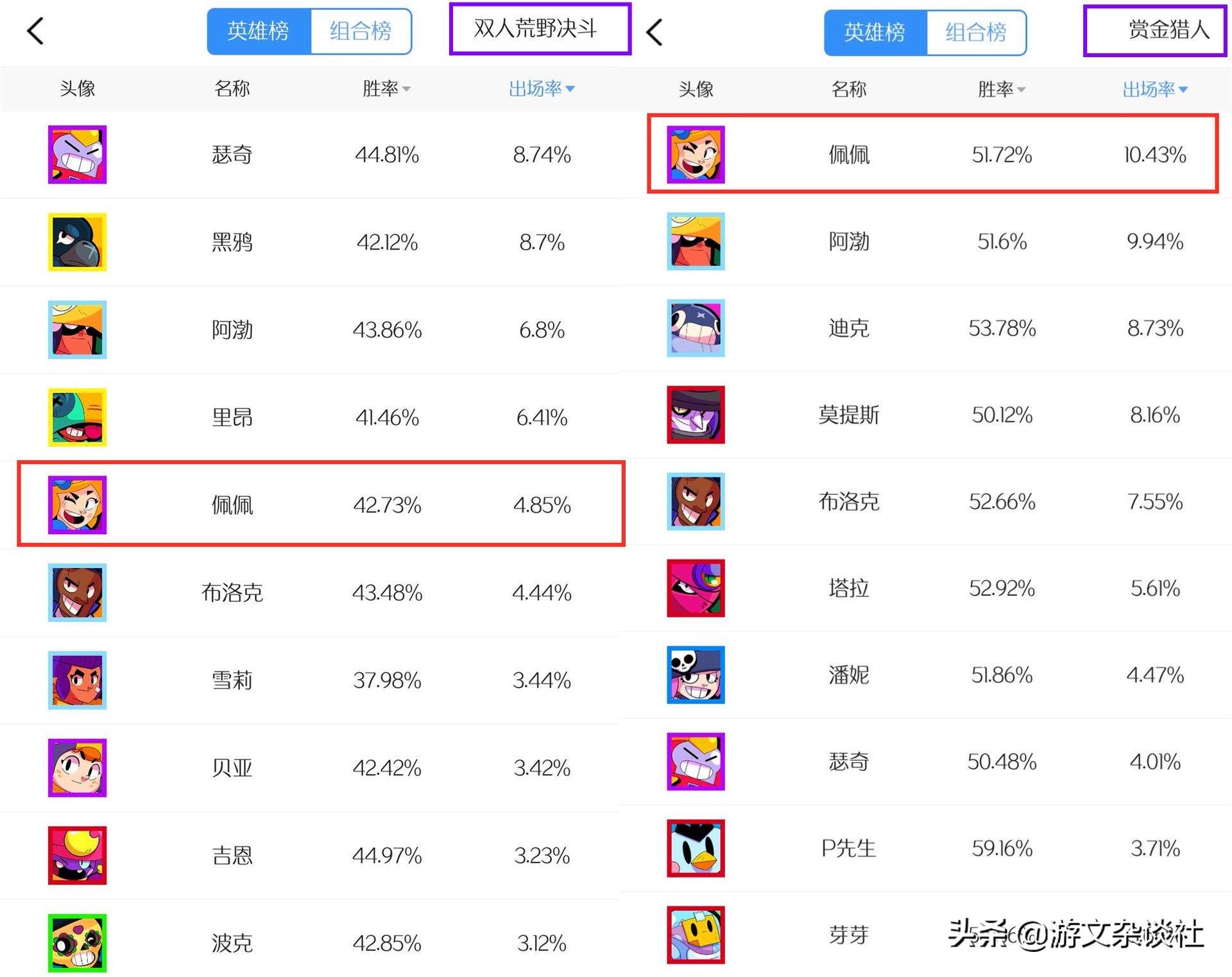 荒野乱斗佩佩普攻特效优化,荒野乱斗佩佩准度
