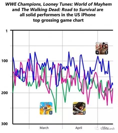 游戏行业的各种赚钱门道,游戏行业为什么那么赚钱