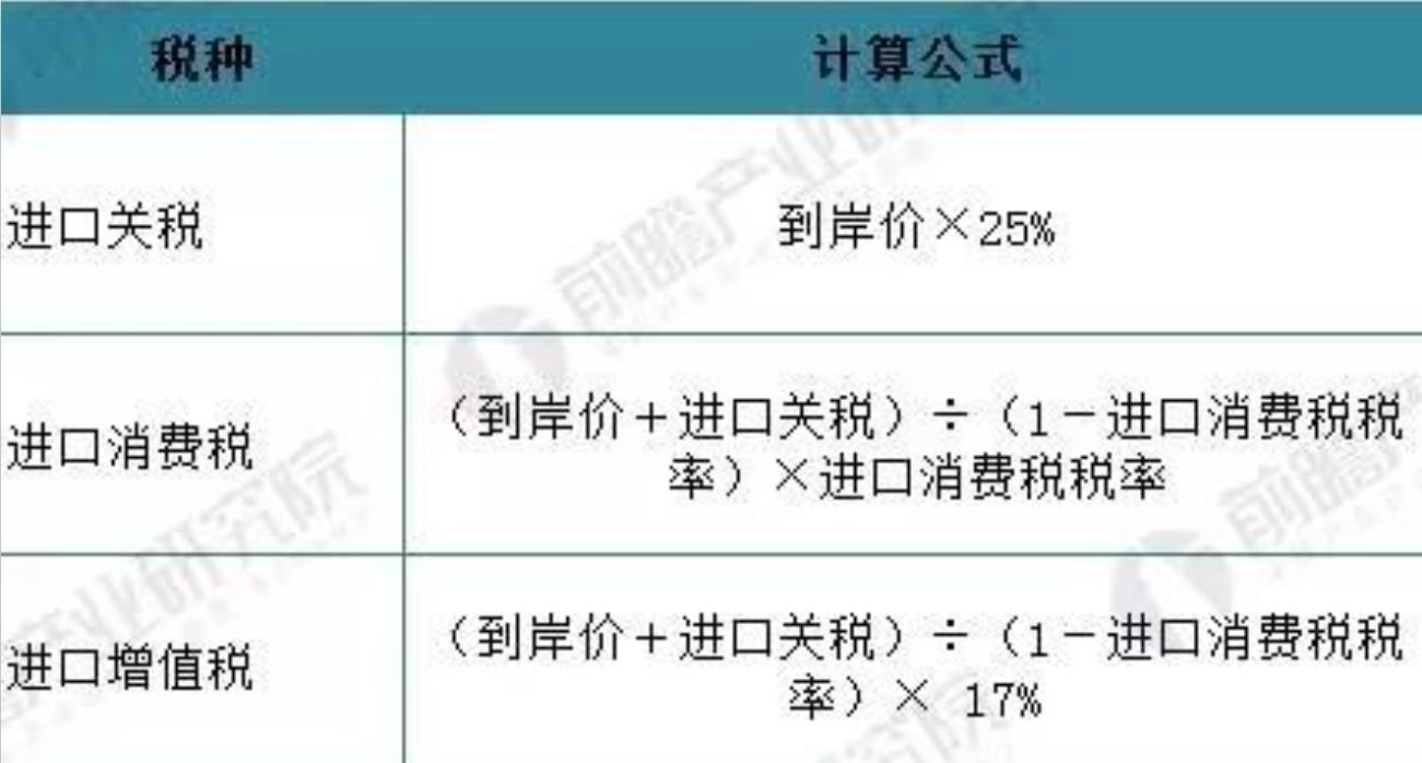 进口货为什么贵,进口东西为啥贵