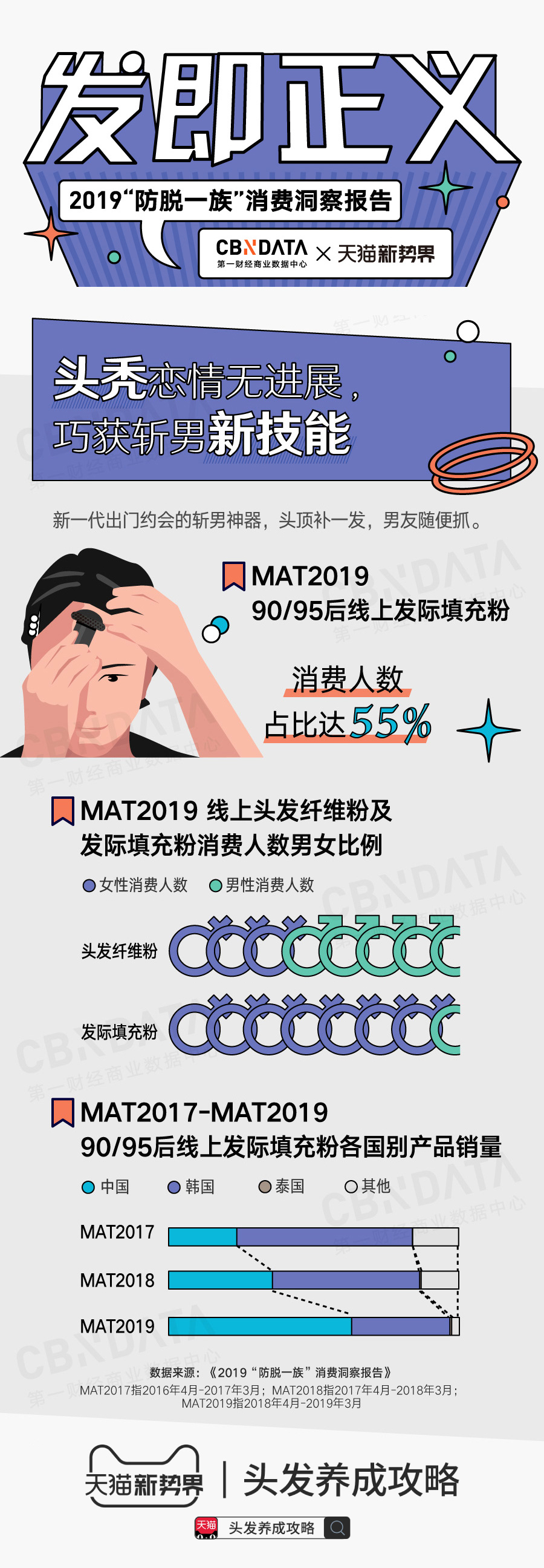 海南年轻人头秃,海南的年轻人