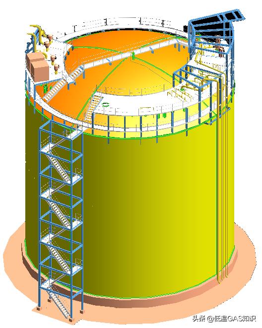 低温液体储罐安全技术规范,低温液氮储罐安全液位