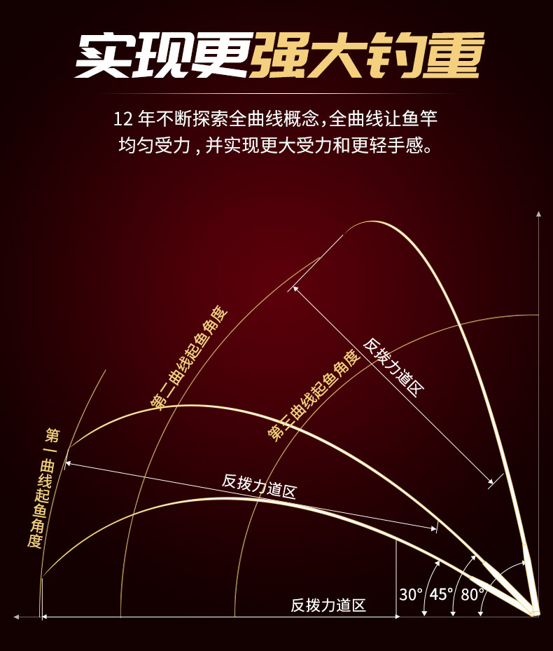 黑坑鱼竿推荐性价比高综合竿,钓友公认黑坑十款性价比高的鱼竿