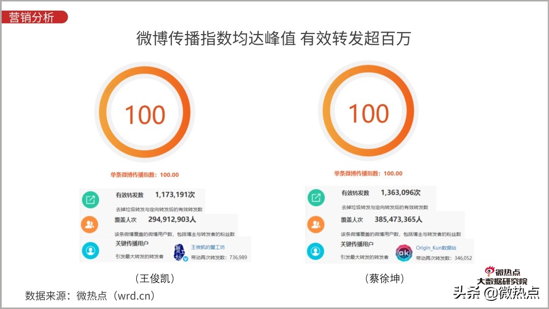 防晒化妆品评价,防晒化妆品防晒效果评价方法