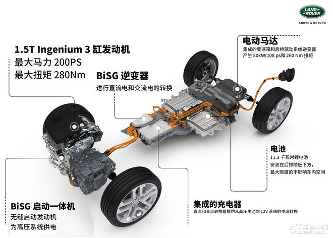 全新揽胜极光越野表现,全新一代路虎揽胜极光车评