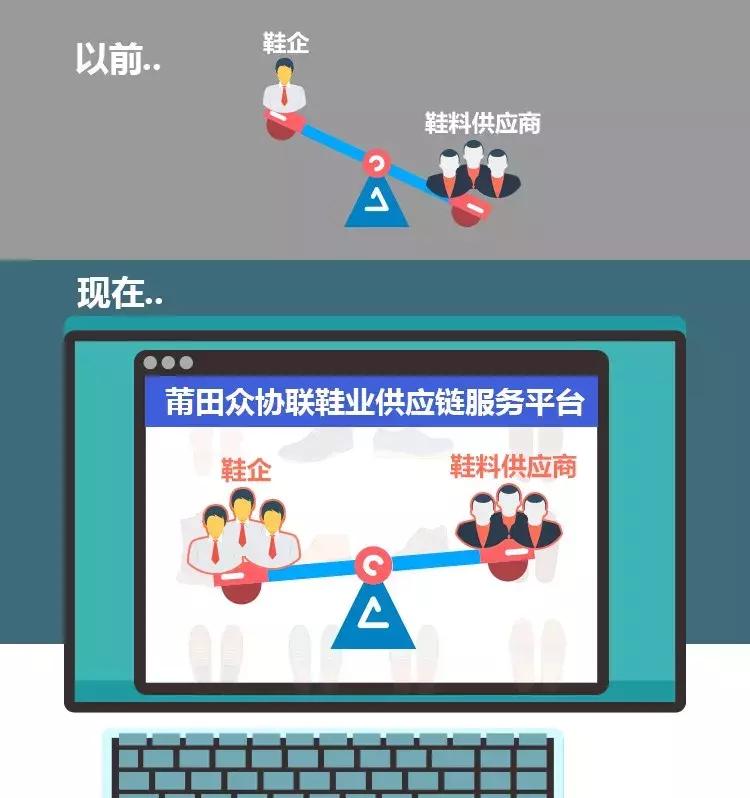 不只做红木、开金店！莆田人还会“滚雪球”?