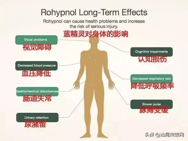 复工失眠？网购的“*眠药安**”竟是*品毒**？服用后可能有危险……