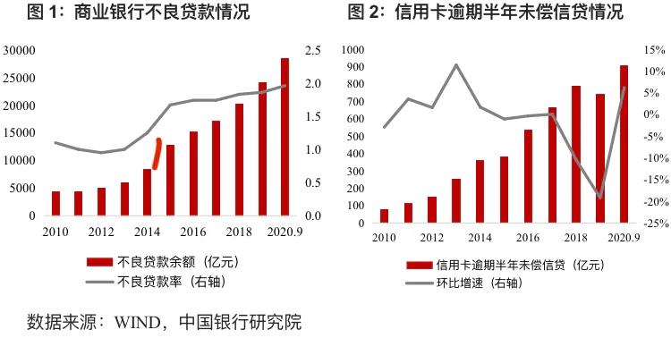 不良贷款转让影响银行利润吗,开展不良贷款转让试点工作的通知