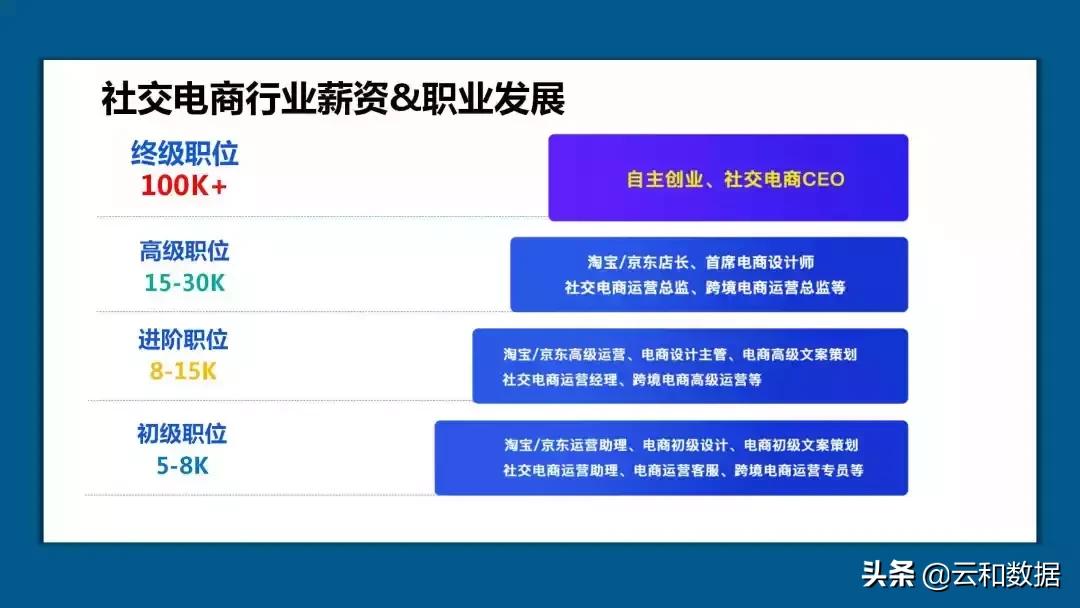 社交电商培训课程推荐,社交电商培训包括哪些
