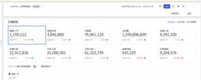 淘宝卖家权重是什么意思,淘宝卖家修改商品会影响权重吗