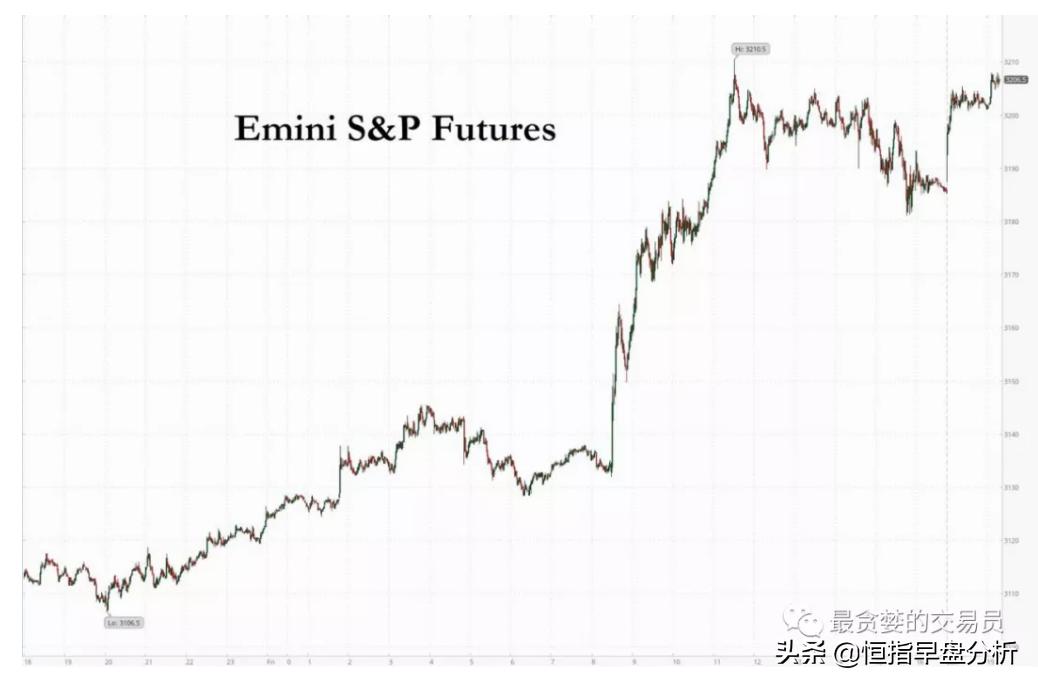 此刻暴涨，后患无穷