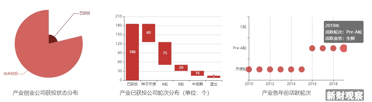 美菜网2019值不值得去,美菜网平台垄断行为