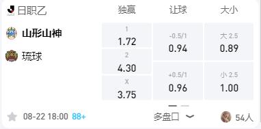 山形山神vs琉球fc比分结果,日职乙推荐爱媛fcvs山形山神