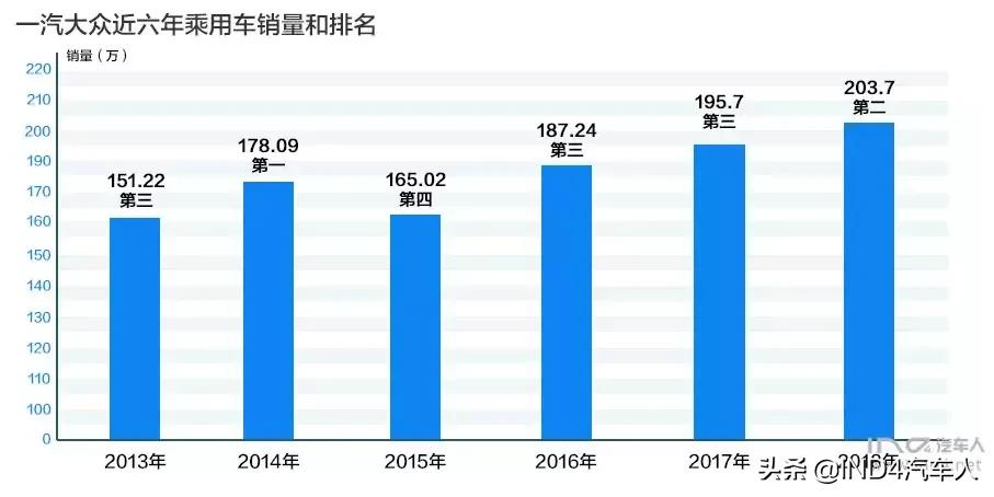去一汽大众工作好吗,在一汽大众工作
