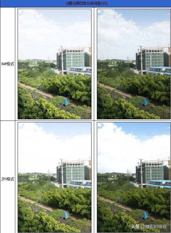什么时候选择raw与jpeg格式照片,摄影照片raw格式需要更改吗