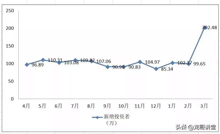 炒股的几大工具软件,炒股必备十大工具