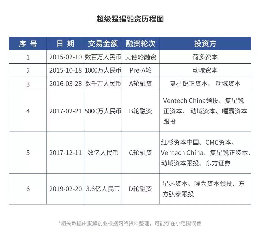 健身房关店潮？全案解析浩沙、乐刻、Keep…揭秘行业20年的*规则潜**