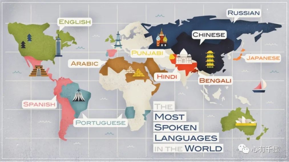 在新西兰如何选择学习第二外语