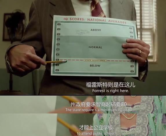 阿甘智商160原片段,阿甘正传中说阿甘智商很高