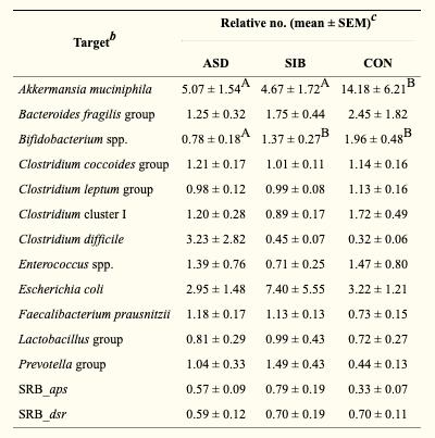 利用宿主分泌的粘蛋白“为食”的Akk菌