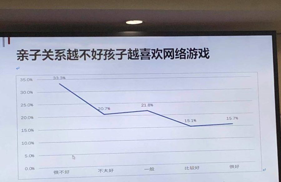 孩子玩游戏成瘾该怎么办,17岁孩子玩游戏成瘾该怎么说