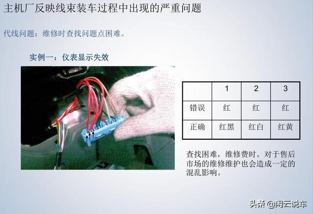 汽车线束端子,汽车线束厂家
