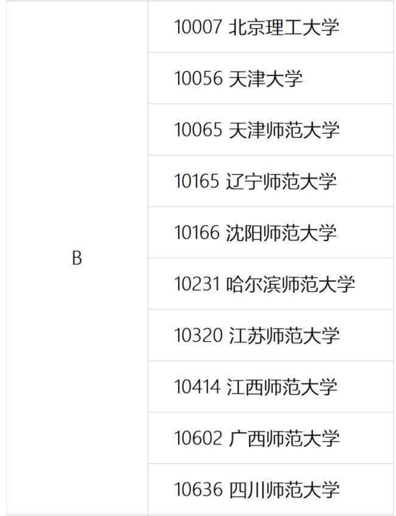 国内大学教育学排名前十,教育学专业考研学校排名一览表