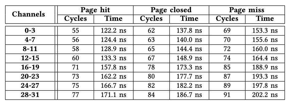 fpga开源,开源掌机fpga