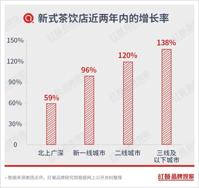 茶饮界商战,茶饮群雄逐鹿
