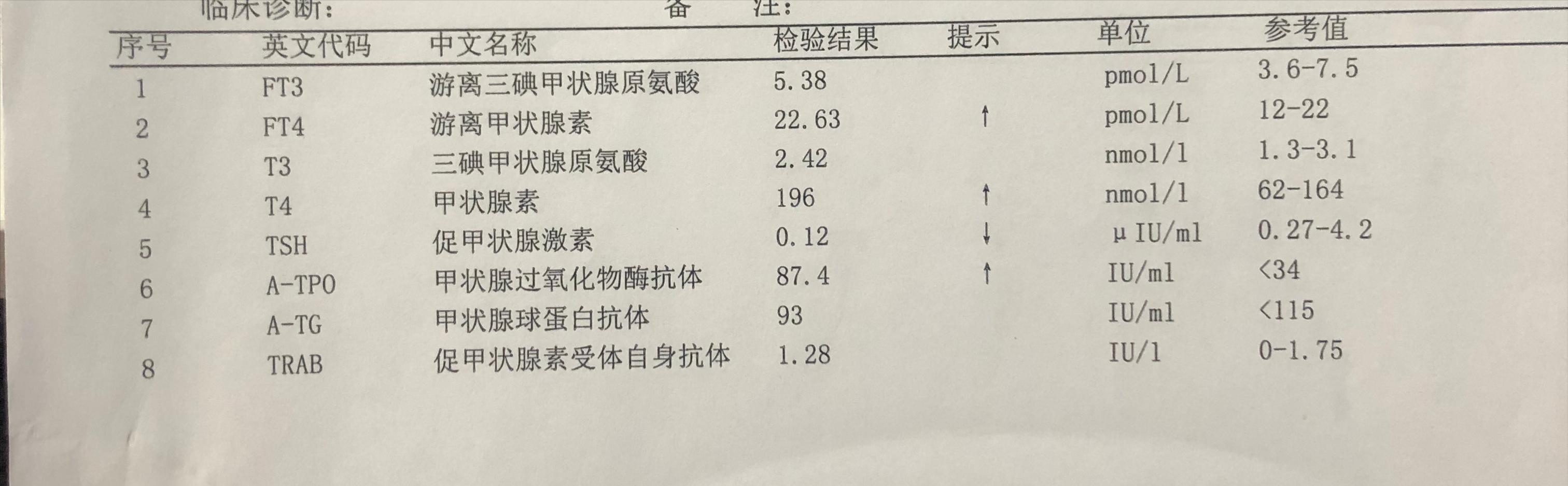 甲功五项查出甲减严不严重,甲减停药2年甲功正常