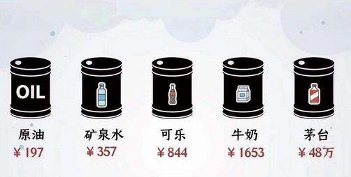 原油期货买跌怎么赚钱,原油变负数暴跌怎么赚钱