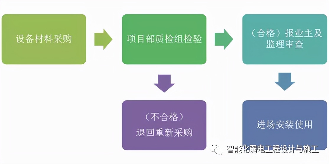 网络施工组织设计方案,网络系统施工设计方案