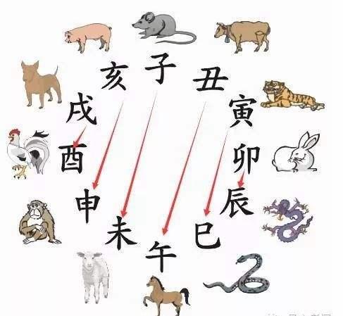 十二生肖蛇的来历是什么,十二生肖蛇的简短来历