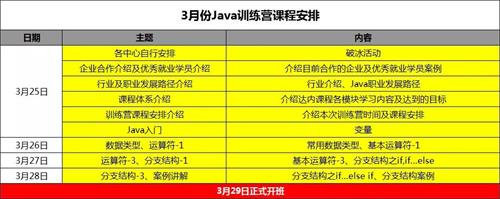 2023训练营招生,300个免费训练营