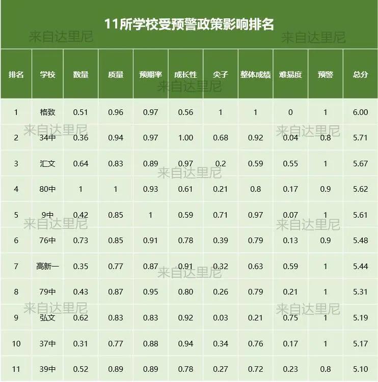 2022年大连学区房价格趋势分析,大连学区房今年去年房价对比