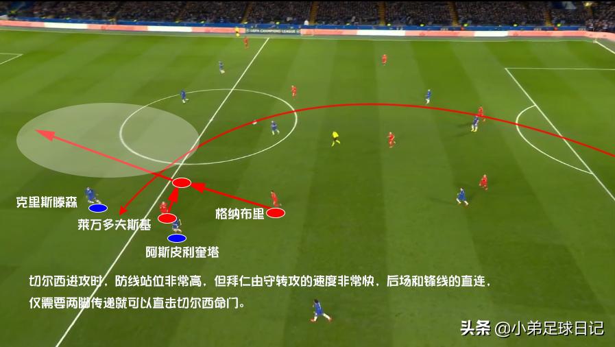 冲，冲，冲，快打旋风主宰斯坦福桥，切尔西和拜仁就差一个好腰