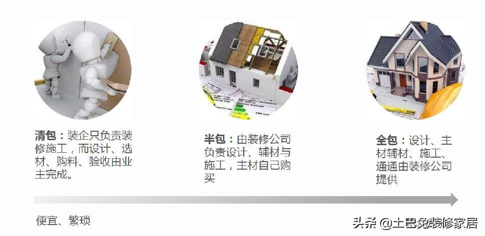 全包半包的区别视频,半包全包和清包哪个最好