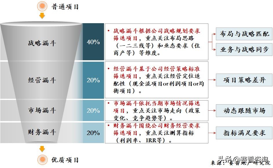 赛普咨询公司知识库,赛普咨询是做什么的