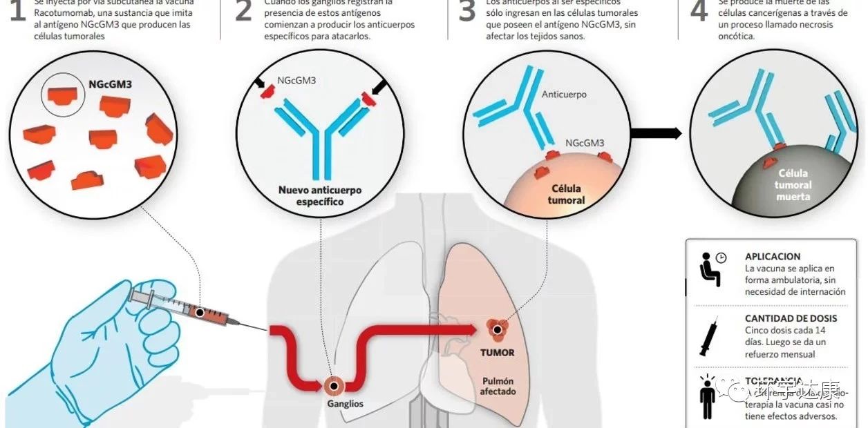 古巴癌症疫苗效果怎么样,古巴已经发明了抗肺癌的疫苗吗