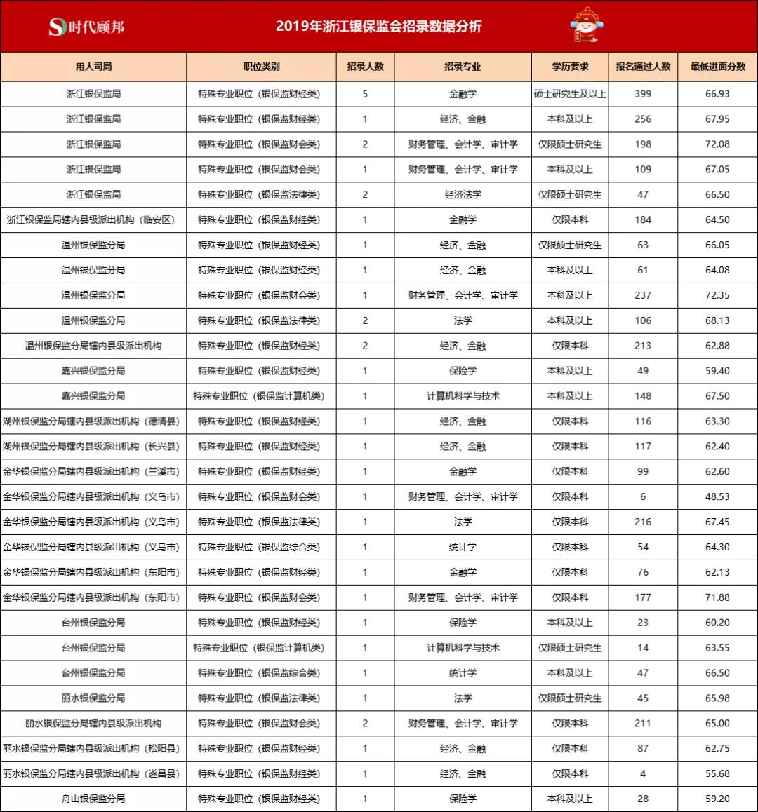 2023银保监会招聘官网,2022年银保监招录人员何时会公示