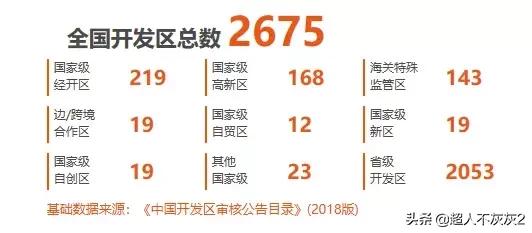 石家庄开发区历史与现状:三十年后,还是弟弟?