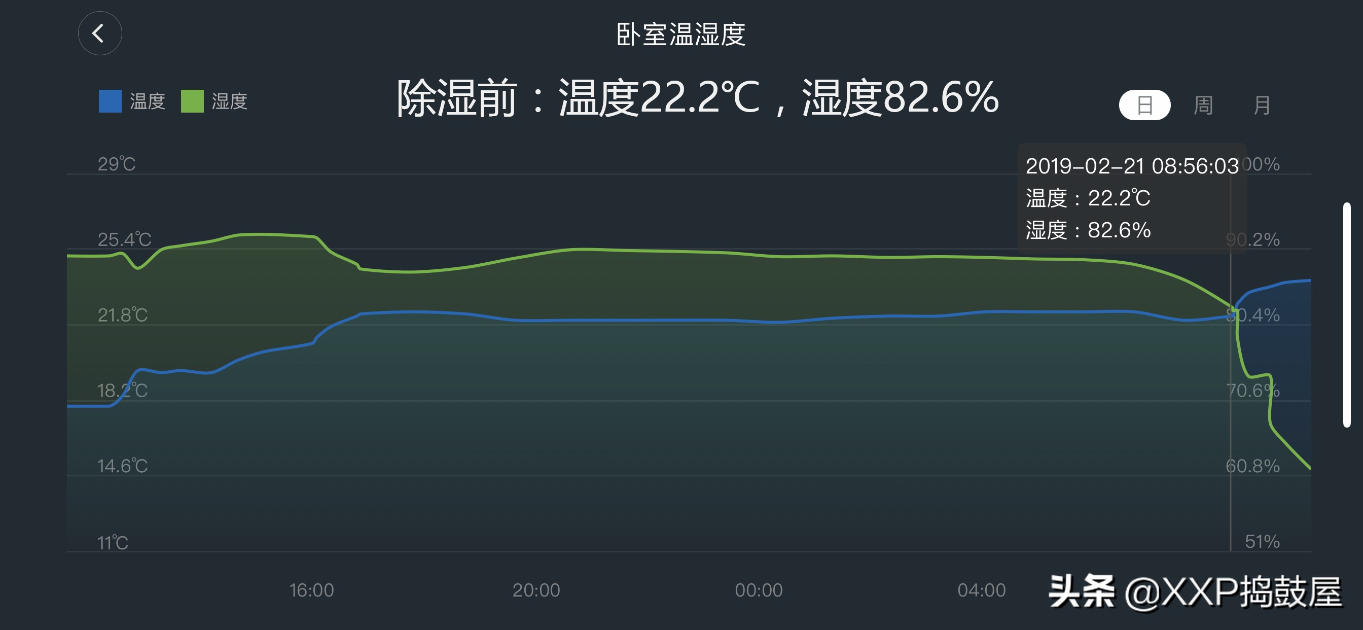 回南天除湿空调没除湿功能怎么办,回南天空调除湿功能真的能除湿吗