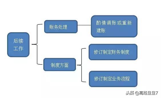 收藏老会计教你处理乱账的方法,会计必懂的乱账处理技巧