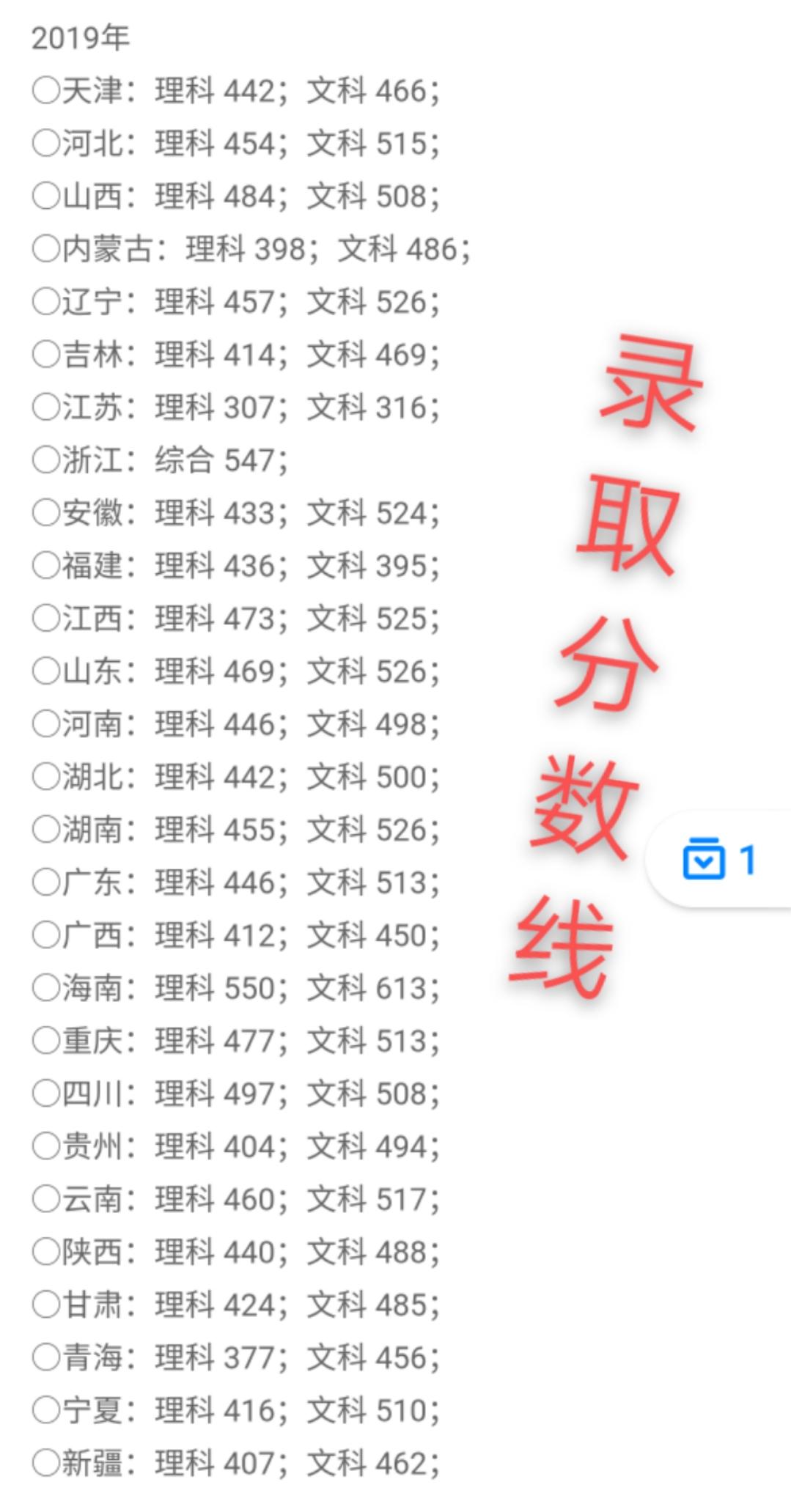 江西西部高校,江西进步比较大的高校