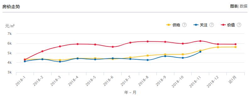 保山近两年房价走势,云南保山房价最新价格