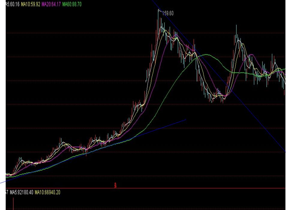 炒股入门与看盘技巧书籍,炒股看盘十个小技巧